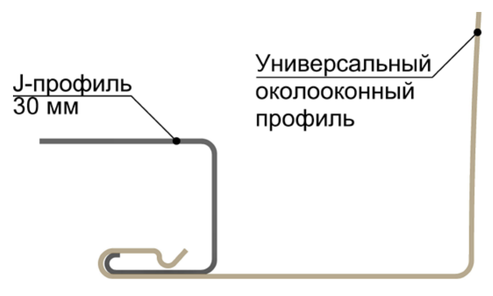 Соединение универсального околооконного профиля
                    89/254 мм с J-профилем 30 мм.
